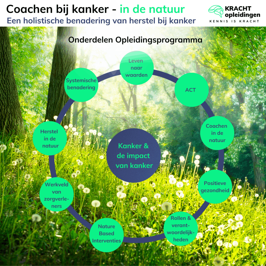 Onderdelen Opleidingsprogramma Coachen bij kanker in de natuur
