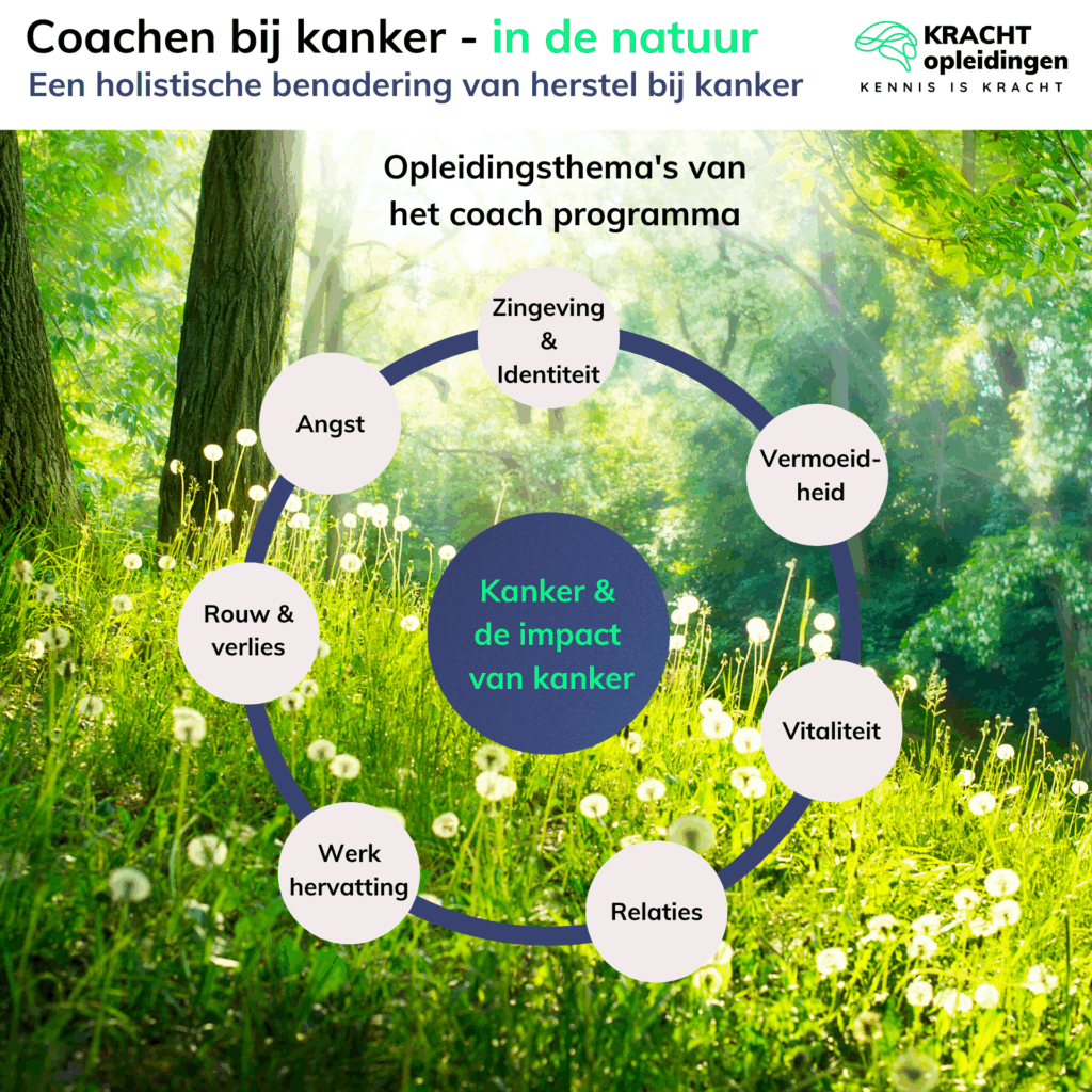 Opleidingsthema's van het coach programma coachen bij kanker in de natuur