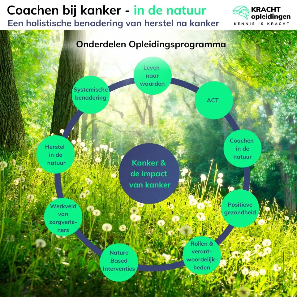 Coachen-na-kanker-2 Coachen na Kanker